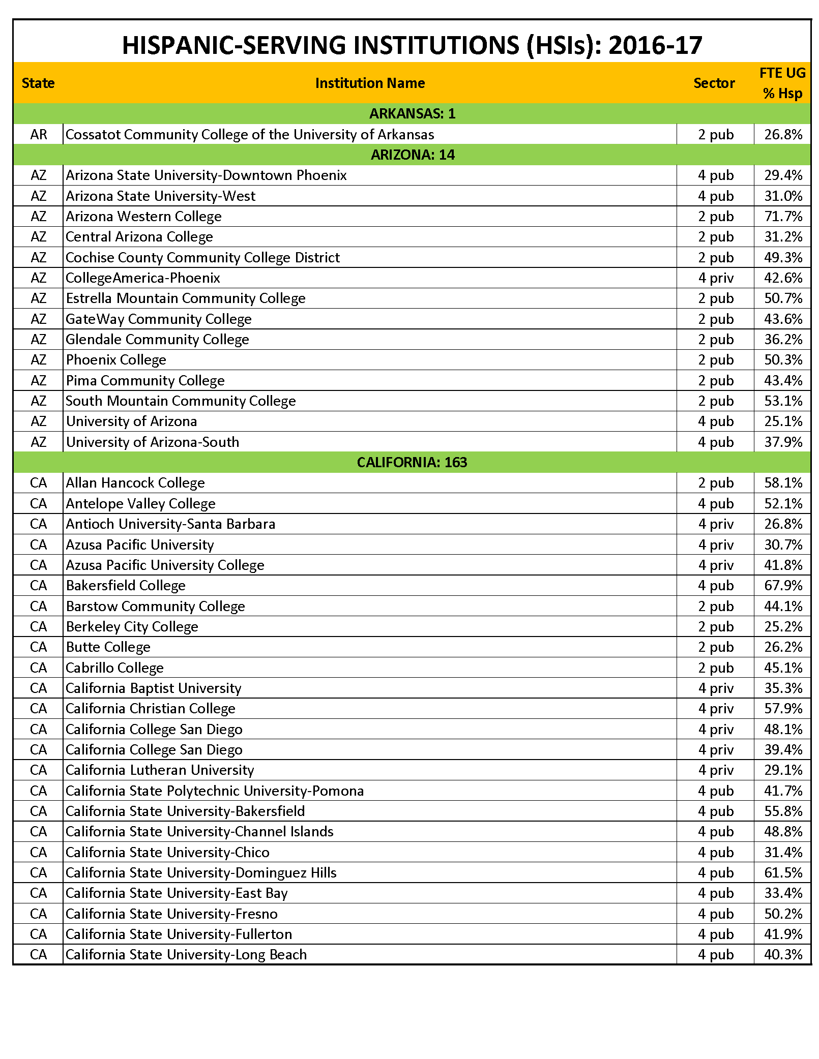 HACU List of Hispanic Serving Institutions (HSIs) 2016-17