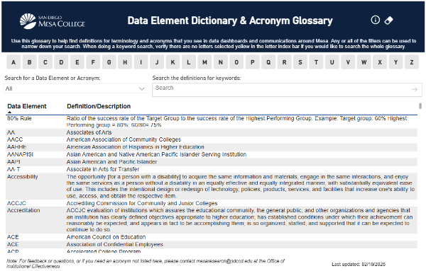 Data Dashboard thumbnail