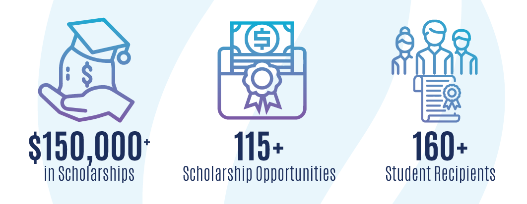 San Diego Mesa College Foundation Scholarship Ceremony Statistics